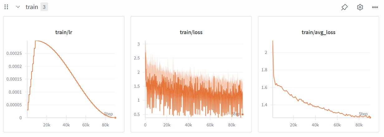 SimCLR pretraining: NT-Xent loss and the learning-rate schedule, 10 epochs of linear warmup followed by cosine decay.